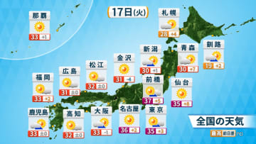 東京都心で35℃予想　記録的に早い猛暑日か　関東は17日（火）夜にかけて雷雨のおそれも