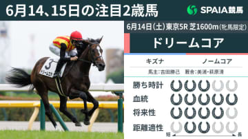 【注目2歳馬】キズナ産駒ドリームコアが逃げ切りV　母はGⅠ・2勝馬ノームコア、時計平凡も見どころあり