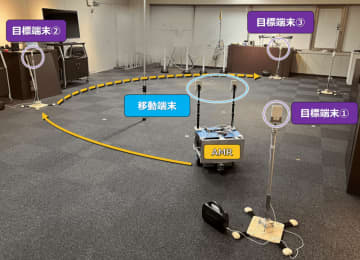 インパルス型超広帯域無線（IR-UWB）を用いて自律走行ロボットを簡便に自律走行させるシステムの開発に成功
