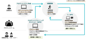 アグレックス、大企業向けの営業活動を支援するSalesforceアドオンパッケージ