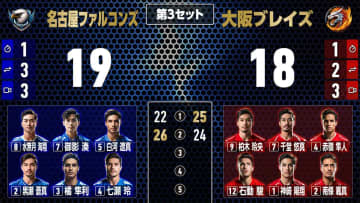 ヒビノ、スポーツイベント向け映像送出システム「HIBINO STATS MAGIC」運用開始。競技データと映像演出がリアルタイム融合