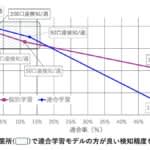 「DeepProtect」で銀行の不正口座検知の実証実験　検知精度向上を確認　神戸大学