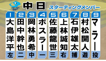 【中日】佐藤龍世が「5番・サード」で即スタメン　15日西武と金銭トレードで移籍　今季初1軍戦出場へ