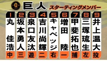 【巨人スタメン】吉川尚輝が5月9日以来の4番セカンド　先発は井上温大