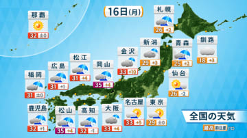 雲多めでも気温上昇でムシムシ　西日本では猛暑日も