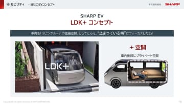 シャープのEV、鴻海「Model A」ベースに開発