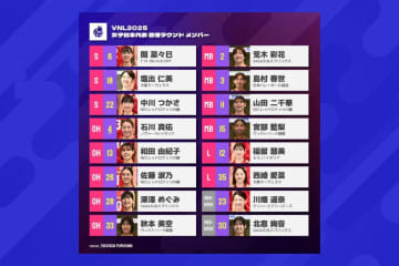 女子日本代表のVNL第2週登録メンバーが決定！ 1週目からリベロを一新