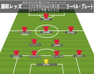 【浦和】リーベル戦スタメン予想。左サイドバックは荻原拓也か長沼洋一か?