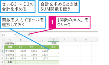 【Excel Q&A】関数はどうやって入力するの？