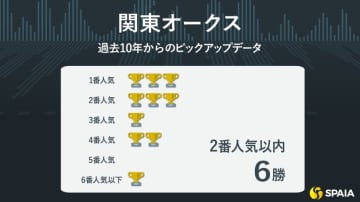 【関東オークス】JRA勢が近10年全勝　中距離実績カギ、好素材メモリアカフェが戴冠へ