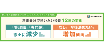 新入社員意識調査12年の変化　「キャリア志向なし」が過去最高の割合に／ALL DIFFERENT