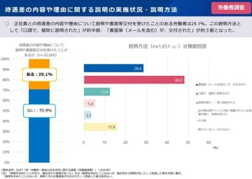 労働者への待遇説明義務強化案　パートタイム・有期雇用労働法の見直し議論