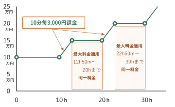 明瞭な料金体系と柔軟に使える従業員向け健康管理サービス「カイシャの保健係」7月1日より提供開始　保健師の活用で健康管理業務に専門家の視点を追加　職場の負担軽減と健康管理体制の充実を両立する新たな選択肢