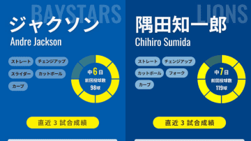 勝利数、防御率リーグ2位のDeNAジャクソンか、勝利数1位、防御率2位の西武・隅田知一郎か