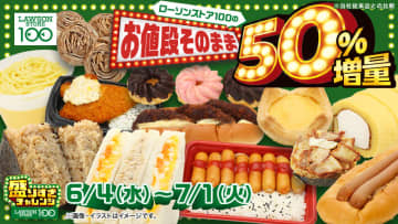 お値段そのまま「チキンカツ弁当」のチキンカツ50%増量、「鶏唐揚マヨおにぎり」の鶏唐揚50%増量、「ハムカツロール」のハムカツ1切れ増量! ローソンストア100が「盛りすぎチャレンジ」第2弾を本日18日(水)から開催