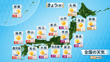 18日（水）午後も猛暑日地点続出　熱中症に警戒　朝晩も気温高い状態続く