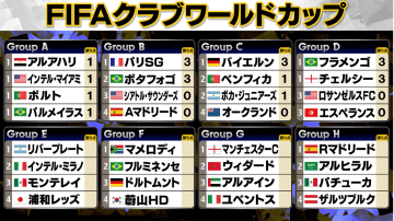 【クラブW杯】チェルシーやフラメンゴが白星発進　A～D組まで1試合目を消化　いよいよ浦和レッズがリバープレートと初戦