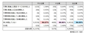“ミャクミャク“広がるか、万博の商機に期待高まる