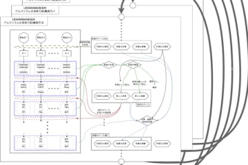 ＜締切迫る＞コンピュータと一緒に数学を学べるソフトウェアを開発するためクラウドファンディングを6/24まで実施！