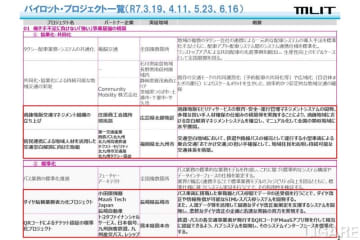 国交省、『交通空白』解消パイロット・プロジェクト第4弾として10件発表