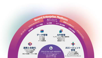 サイオステクノロジー、データ連携により業務の自動化と効率化を実現するiPaaS製品「Boomi Enterprise Platform」を販売