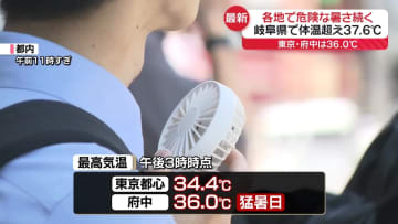 岐阜・多治見で“体温超え”37.6℃　東京・府中は36.0℃　各地で猛烈な暑さ続く
