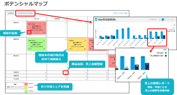 アグレックス、「エンタープライズセールス向けアカウントプラン作成支援ソリューション」を提供開始