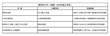 日本のエンジニア不足解消を目指し、外国人留学生を支援―東京工芸大学 工学部 (神奈川県 厚木市)―