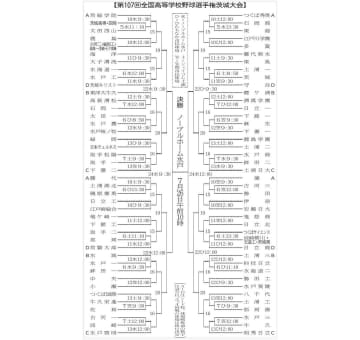 夏の全国高校野球茨城大会　組み合わせ決まる　7月5日開幕　選手宣誓は日立工・青山海翔主将