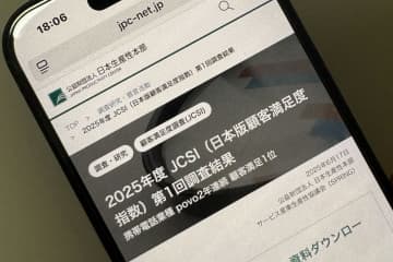 携帯電話の顧客満足度1位は「povo」、2025年度JCSI第1回調査