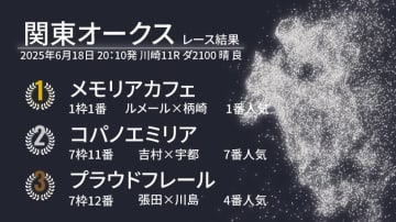 【関東オークス結果速報】メモリアカフェが5馬身差Vで3連勝飾る　今年開業の柄崎調教師も重賞初V