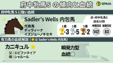 【府中牝馬S】Sadler’s Wells×末脚がカギ　舞台適性高いカニキュルに注目