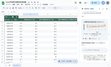 「Google スプレッドシート」でGeminiのデータ分析・グラフ生成機能が日本語に対応／複雑で膨大なデータもGeminiが傾向やパターンなどをグラフ付きで解説してくれる