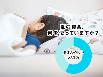 【ディーブレス】暑苦しい夏も快適に！夏の寝具に求める「肌触り」「涼感」「軽さ」「通気性」すべてを兼ね備えた「そよ風ケット」新発売　全国の男女300人を対象に「夏の寝具」に関するアンケート調査を実施