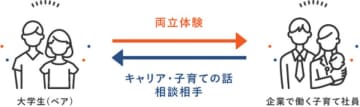 スリール株式会社が提供するライフキャリア教育プログラム「ワーク＆ライフ・インターン」を2025年度関東・関西の6大学で実施　～アクティブラーニングとの組み合わせで、自己決定力が身に付く～