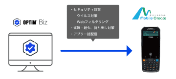 モバイルクリエイトとオプティム、ビジネス向けモバイル端末のセキュリティ・業務効率化向上で協力　～「IM-560」に「OPTiM Biz」が対応し、IP無線機×MDMで統合管理を実現～