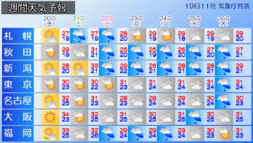 週末は北から梅雨空戻る　22日(日)は北日本で警報級大雨か　来週は雨で蒸し暑さ倍増【週間天気】