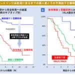 近畿大学　1型糖尿病におけるインスリン枯渇速度の個人差に関する因子を解明