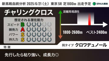 クロワデュノール全弟への期待、アドマイヤマーズ産駒の注目株も　血統で見抜く新馬の力