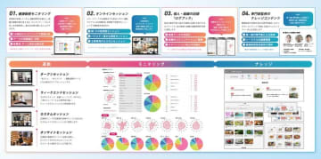 「BODY PALETTE」が「第6回 健康経営EXPO」に出展！社員の健康管理を可視化する技術と実績を紹介