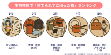 全国500人アンケートで判明！想い出・実用品・誰にも相談できない“モノ”の正体とは？生前整理で「捨てられずに困った物」ランキングTOP5 結果発表