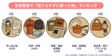 「捨てられない物」が生前整理の障害 ― 粗大ゴミ回収本舗が意識調査を発表