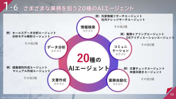 NTT Com、20種の業務特化型AIエージェントを活用した業界別ソリューションを提供
