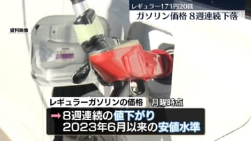 レギュラーガソリンの全国平均、8週連続の値下がり