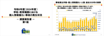 ISEN、「令和6年度 学校・教育機関における個人情報漏えい事故の発生状況」調査報告書（第1版）を公表