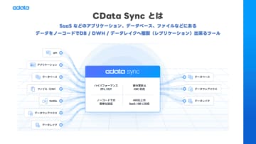 さくらインターネット、「さくらクラウド」上でETL/ELTツール「CData Sync」を利用可能に