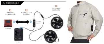 防爆エリア外の安全性にも配慮したファン付き作業服