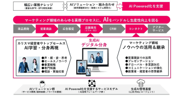 TOPPAN、生成AIを活用した「デジタル分身サービス」の提供開始