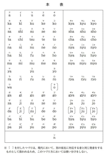 ローマ字表記、si→shi、hu→fuに。文化庁が約70年ぶりの変更へ