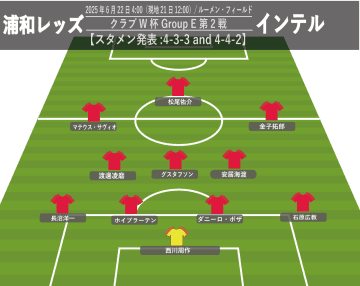 【浦和-インテル】守備時4-3-3、攻撃時4-4-2でスタート。渡邊凌磨が先制ゴール!│クラブW杯GS第2戦